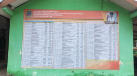 INFORMASI PUBLIK PERTANGGUNGJAWABAN APBKAL TAHUN ANGGARAN 2023